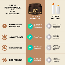 Everyday Natural Tint Sunscreen 100% Mineral SPF 30 - 1.69 oz (50ML)